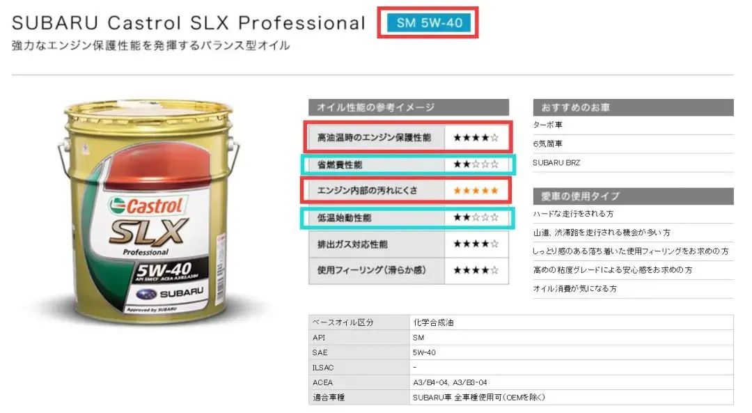 0w20机油适合什么车，0w20机油适合什么车型（0W开头一定没有垃圾油）