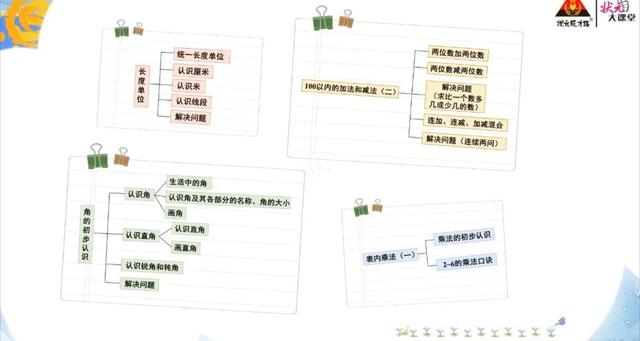 小学生自我评价简短30字左右，自我评价简短30字学生（优秀学生个人评价）