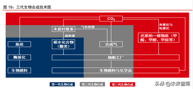 呋喃树脂化学成分，糠醛是什么（合成生物行业深度报告）