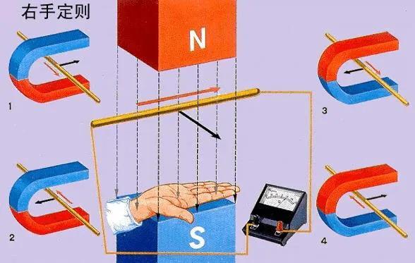 左手定则是什么，左手定则、右手定则和安培定则