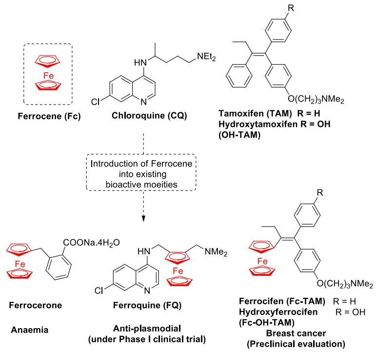 二茂铁Rf 药物设计│二茂铁在药物开发中的应用