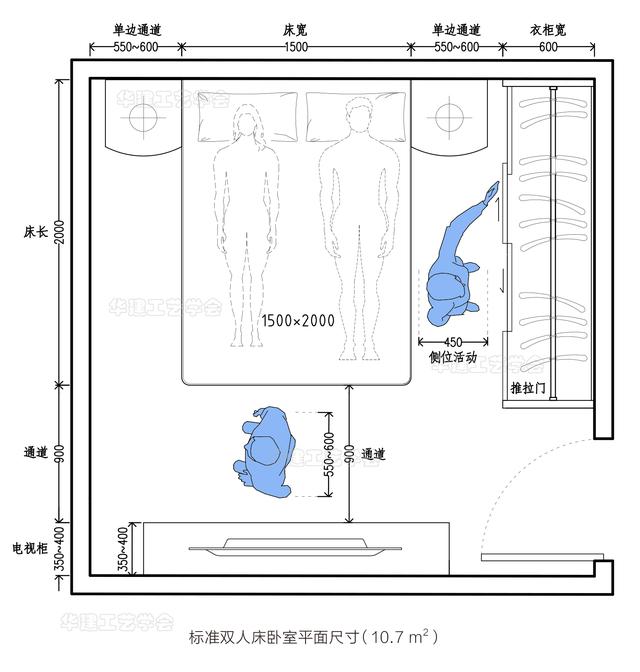 床的大小尺寸规格表，双人床的大小尺寸规格表（HJSJ-2022）