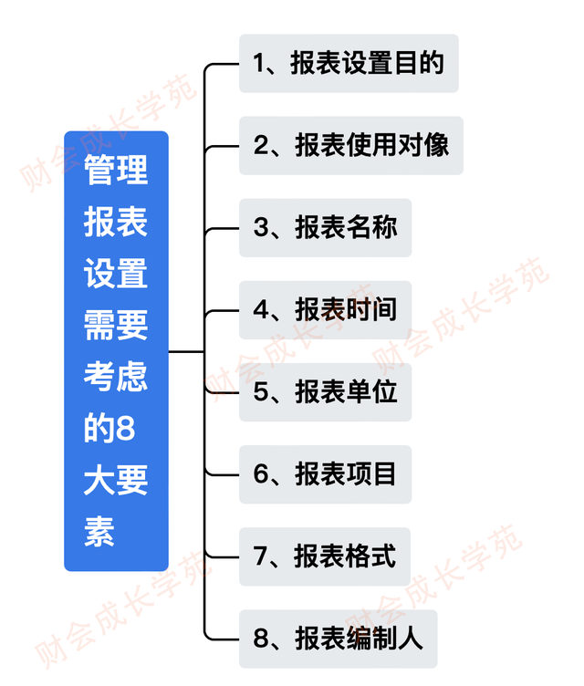 如何制作报表，如何设计出老板看得懂的管理报表