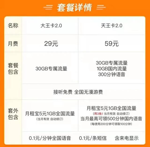 大王卡套餐介绍，移动大王卡套餐介绍是什么（从1元1GB“日租宝”到5元1GB“月租宝”）