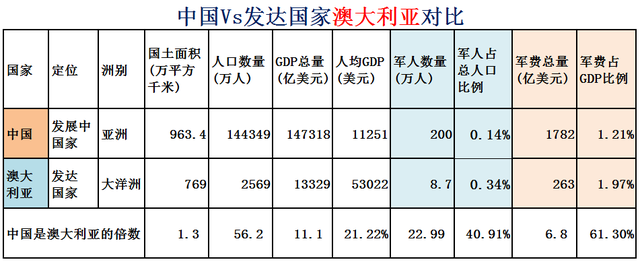 希腊面积和人口，希腊有多少人口国土面积是多少（大数据对比中国Vs全球31个发达国家）