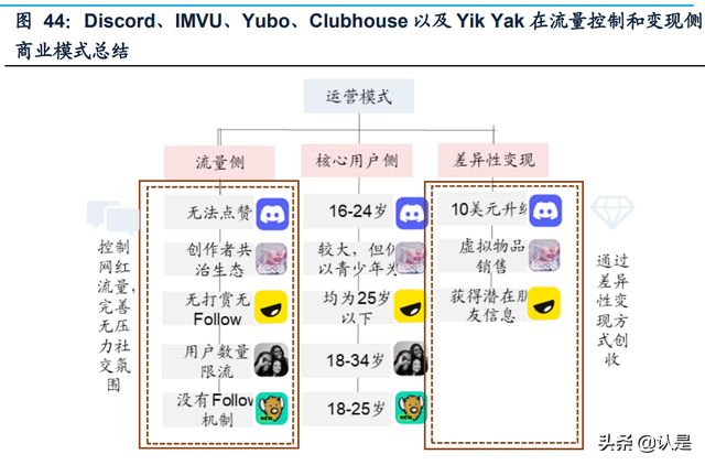 怎么安装snapchat相机，snapchat相机免费安装