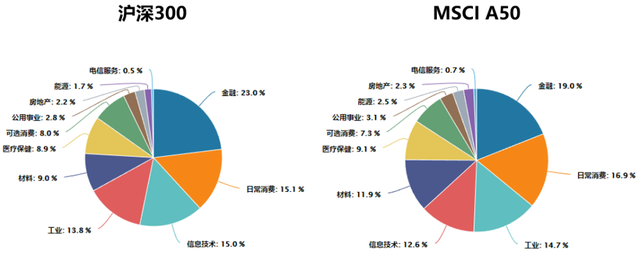 定投指数型基金，定投指数基金是什么意思（3组人气宽基，到底该选哪个）