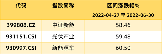 基金收益达到百分之二十怎么算，基金收益达到百分之二十怎么算的？