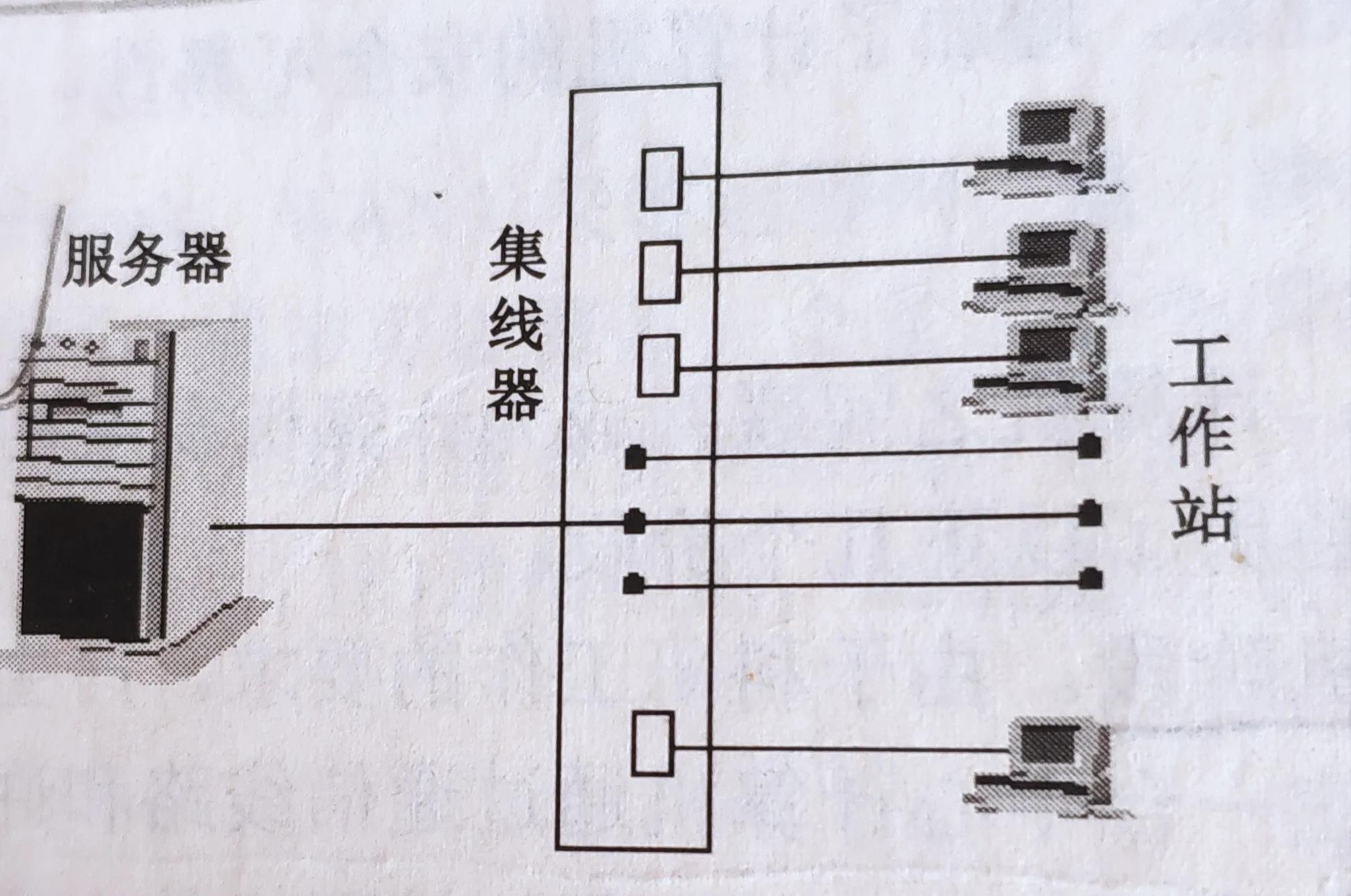 拓扑结构有哪几种类型（校园网络拓扑图及网络方案）