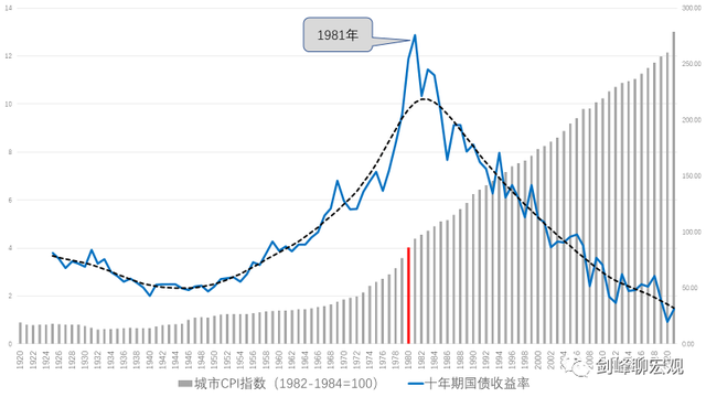 净负债怎么算 如何计算净负债，净负债怎么算（后2020：滞胀时代来临）