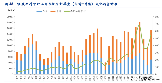 固定资产周转率下降说明什么，固定资产周转率下降说明什么意思（谐波减速器行业深度报告）