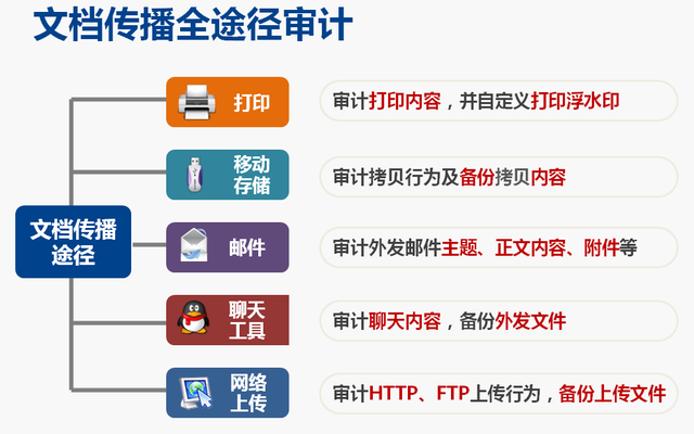 互普IP-guard V4.71 历史版本更新说明_202205