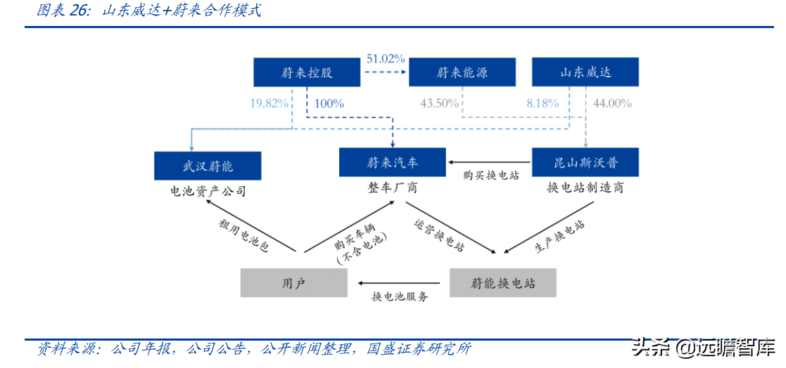 威达公司（全球电动工具龙头）