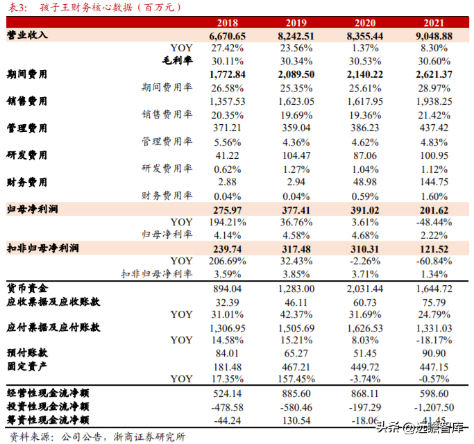 孩子王官网（母婴零售龙头）