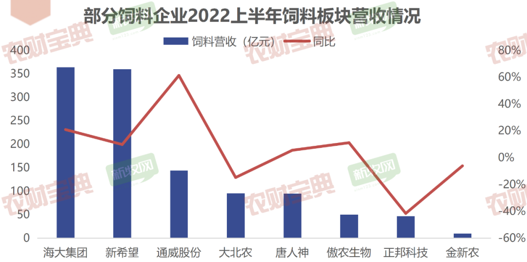 养猪饲料哪个品牌好一点，九大饲企上半年业绩