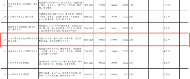 上海电子信息职业技术学院升本科，上海电子信息职业技术学院是本科还是专科（这三地或将各新增一所职业本科大学）