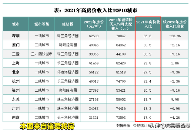 房价收入比怎么算，房价收入比应该这样算（算算北上广深房价收入比）