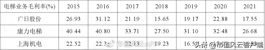 日立电梯（躺赢概念股）