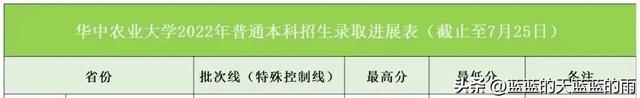 福州大学至诚学院，福州大学至诚学院怎么样（2022年福建高考投档线最新公布）