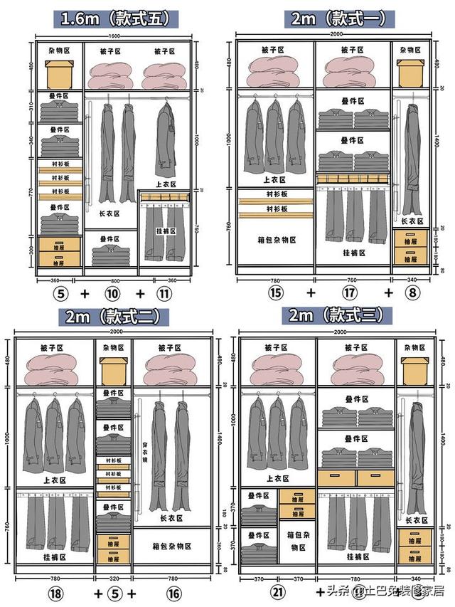 衣柜尺寸一般是多少合适，常用衣柜尺寸设计