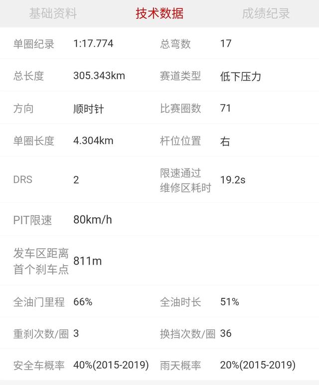 f12022赛程最新，<第20站>墨西哥城大奖赛