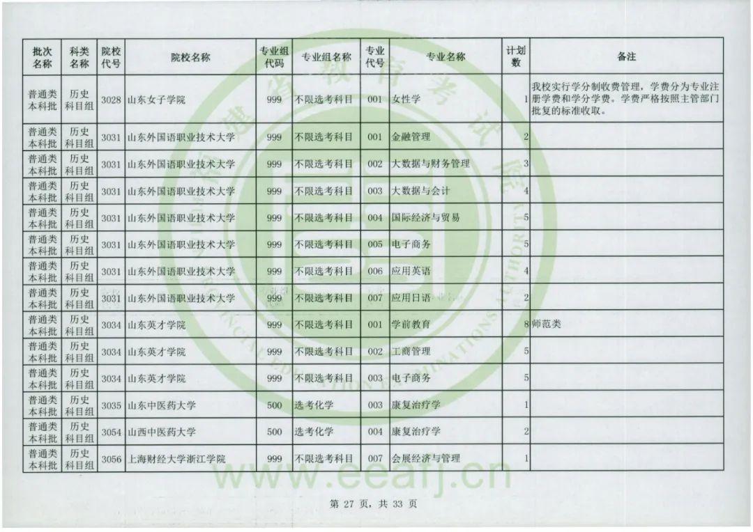 福建省教育考试院官网，2022福建高考成绩查询入口及方式（普通类本科批明天8-18时征求志愿）