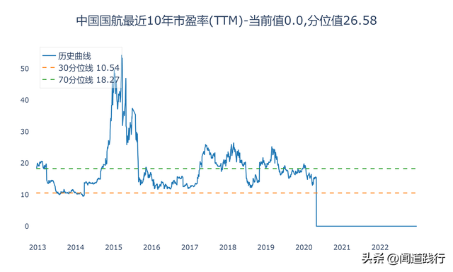 东方航空与国际航空哪个好，东方航空与国际航空哪个好些（中国国航、南方航空、中国东航）