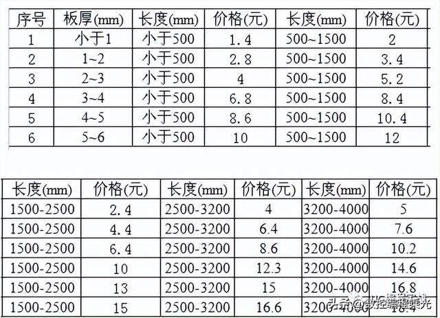 镗床一般价格是多少，普通镗床工具大全（工件成本核算方法大全）