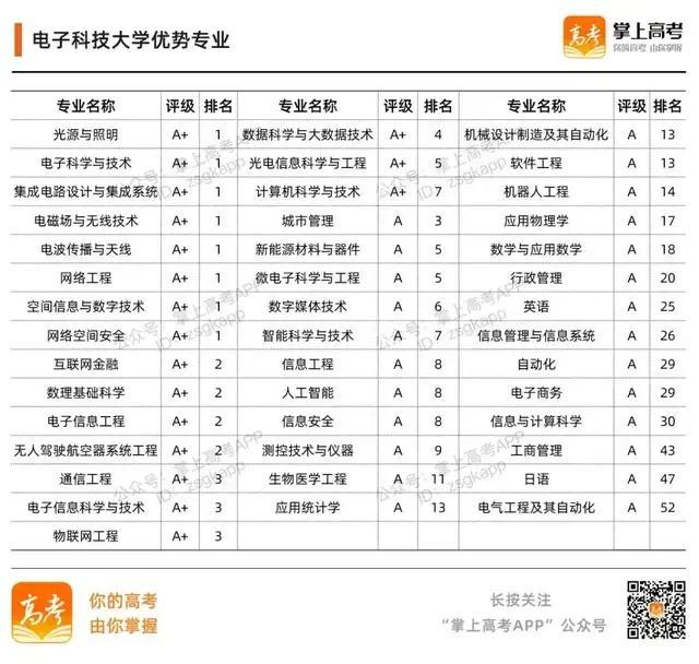 985大学名单有哪些 985大学优势在哪，985大学名单有哪些（39所985高校的加入时间、校徽及优势专业）