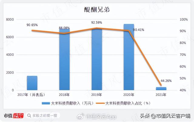 华光国瓷和松发的骨瓷哪个好，“三巨头”坐镇