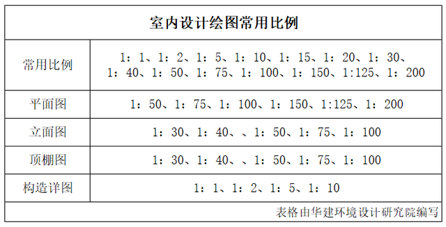 内径符号和外径符号，Φ内径还是外径（<HJSJ入门指南>）