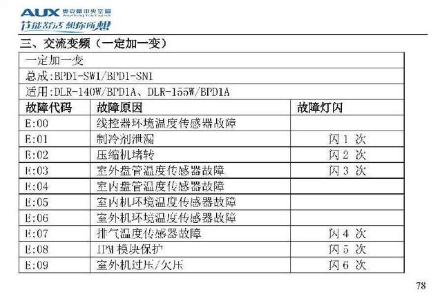 奥克斯空调说明书，奥克斯空调wifi怎么连接手机（奥克斯空调代码大全）
