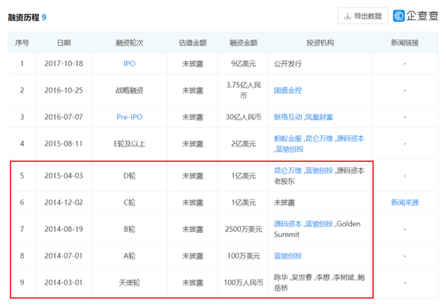 图乐贷放款需要多久，图乐贷放款需要多久到账（靠“校园贷”起家的趣店）