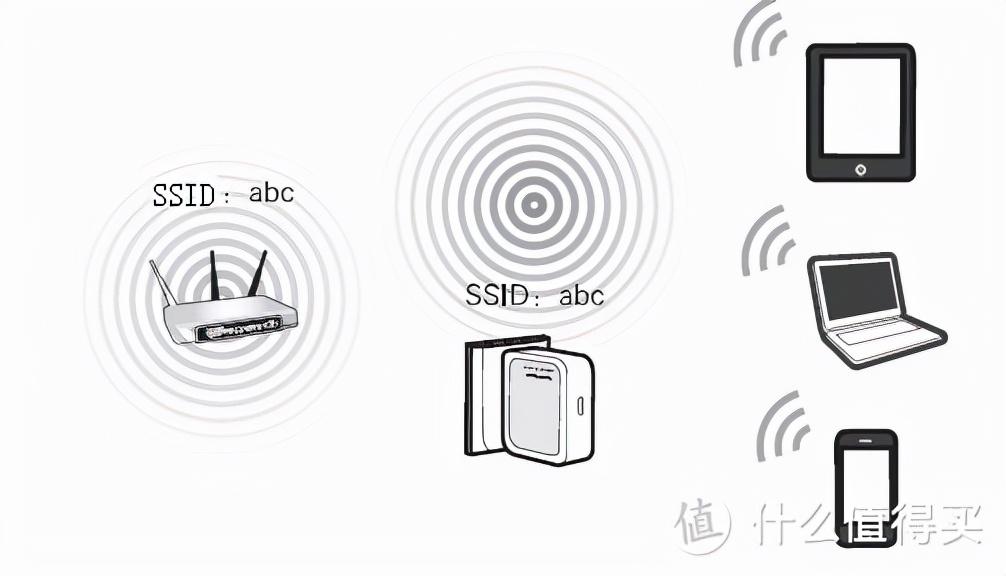 120平房子怎么全屋覆盖wifi（120平全屋wifi覆盖解决方案）