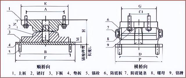 桥梁各部位名称图解，桥梁从下到上各部位名称及组图（深度详解桥梁支座的作用、类型、构造和计算）