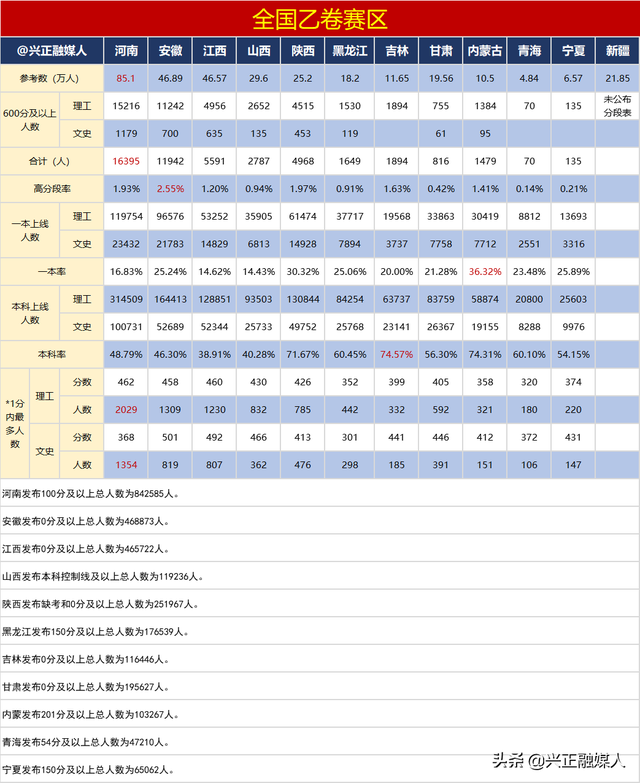 今年的高考人数大概是多少人，全国2020年高考人数有多少（本科上线451.42万人约占51.02%）