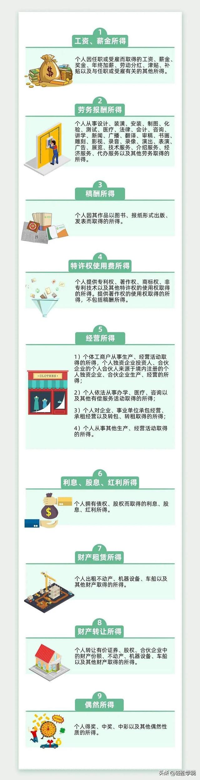 个人所得税专项扣除，个税专项扣除有哪些（“一人式档案”来了）