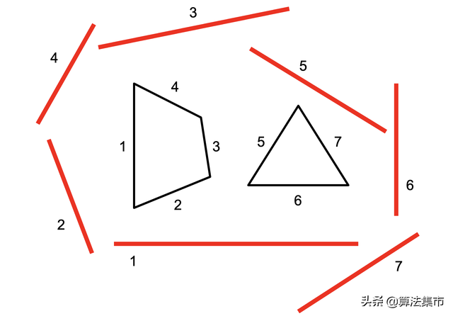 向量叉乘的几何意义，向量叉乘的几何意义是什么（碰撞检测算法之分离轴定理）