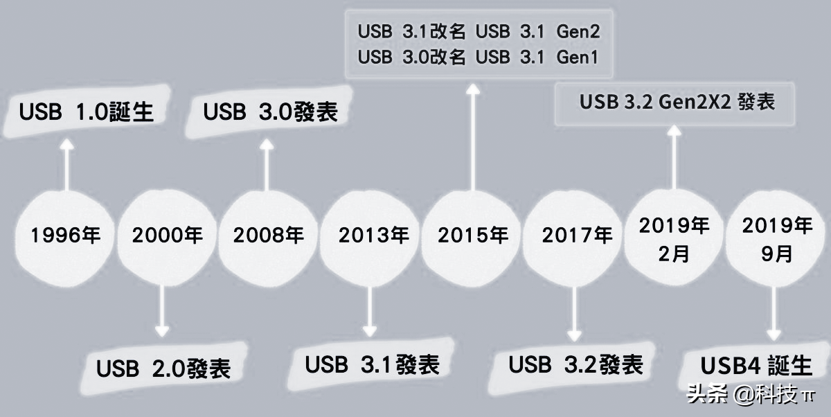 c口数据线是什么样子，Type-C接口数据线