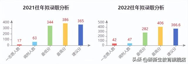 兰州财经大学研究生分数线2023年(兰州财经大学研究生分数线2023)