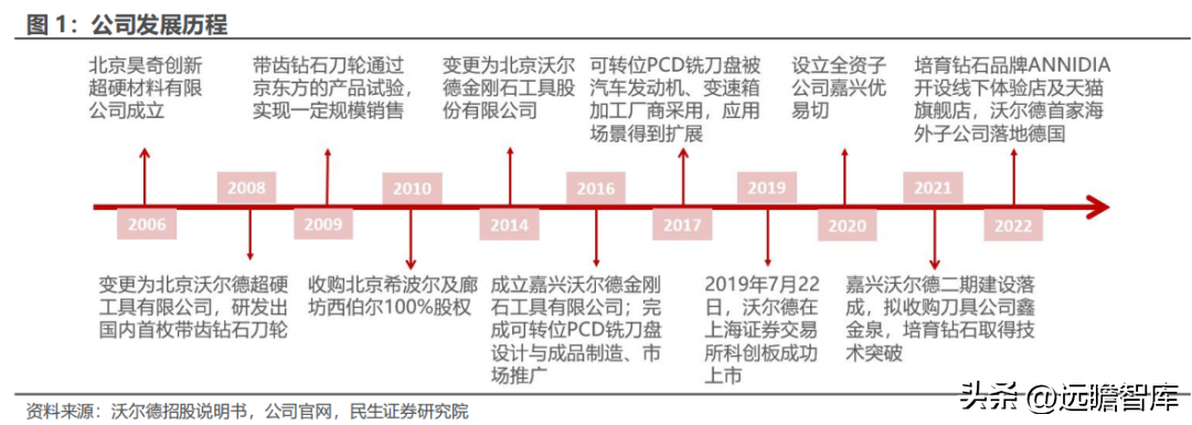 沃尔德电缆（行业老将）