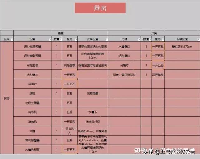 86型底盒尺寸多少，86型暗盒尺寸是多少（千万别让水电师傅说了算）