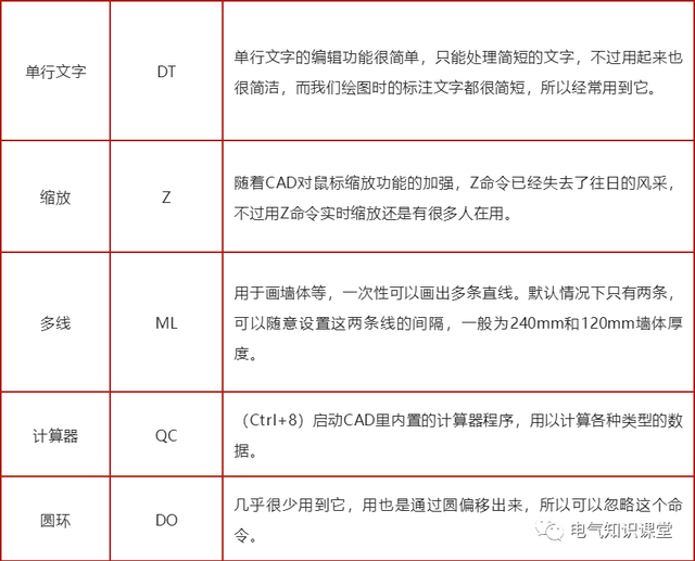 cad图表快捷键，cad图快捷键表格（常用CAD快捷键及功能说明）