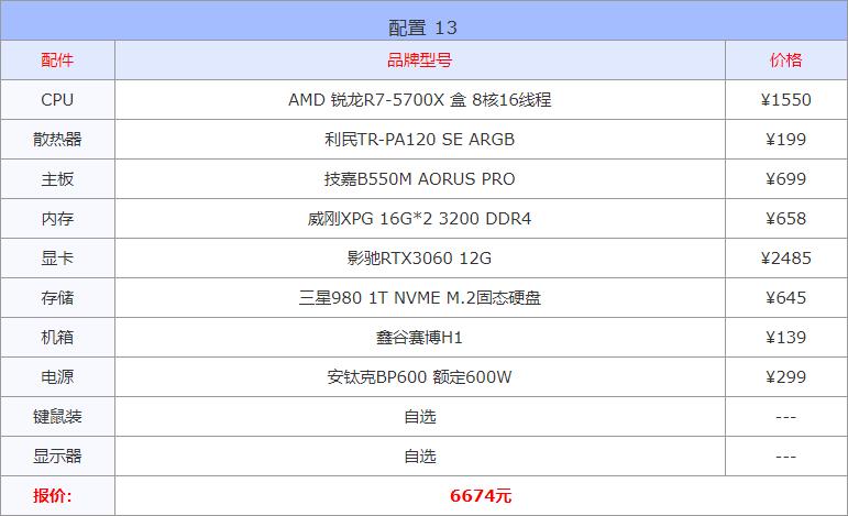 一般电脑配置清单怎么看（最顶级的台式电脑配置单）