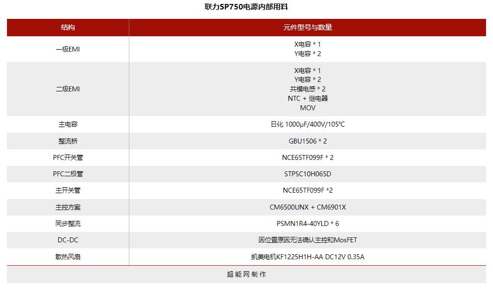 电脑电源天梯图，2022年电源天梯图排名