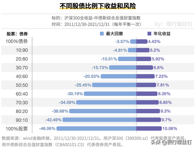 股票型基金的資產(chǎn)配置有哪些，股票型基金的資產(chǎn)配置有哪些風險？