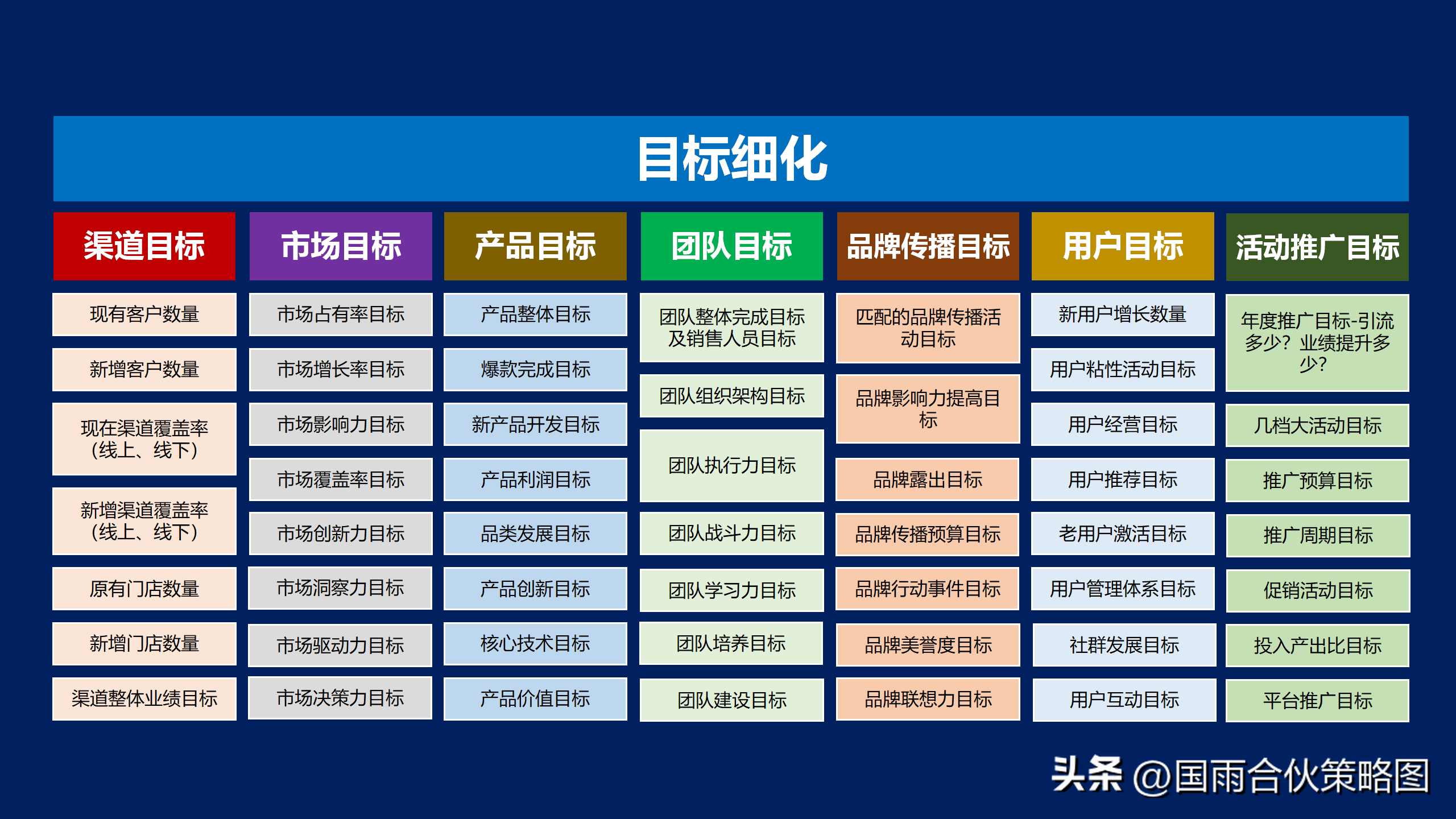 国雨（年度规划怎么做）