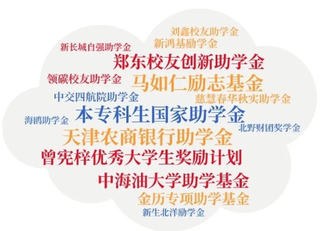 天津大学办公网，天津大学办工网（这4个“高分回答”值得一看）