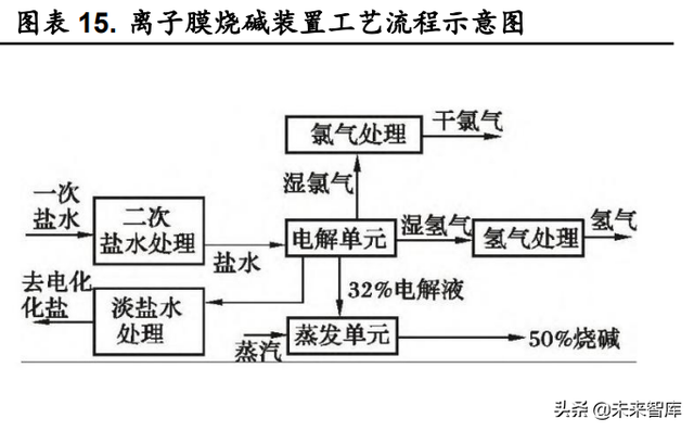 火碱的用途和使用方法，火碱的用途和使用方法饭店后厨用（烧碱行业深度报告）