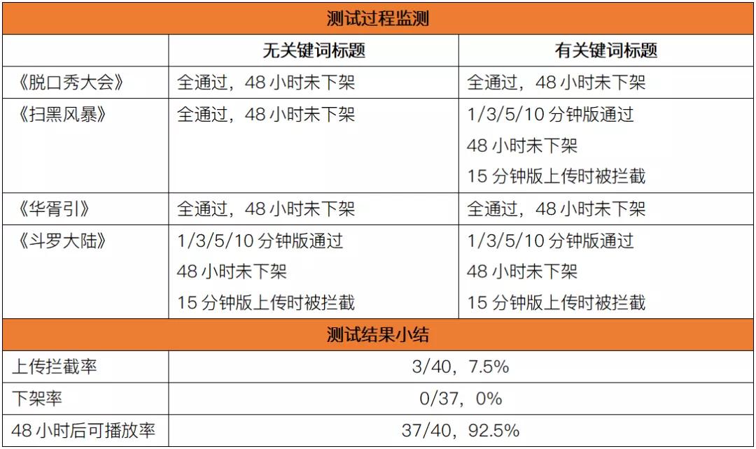 视频平台有哪些（11大中短视频平台横向测试解析）